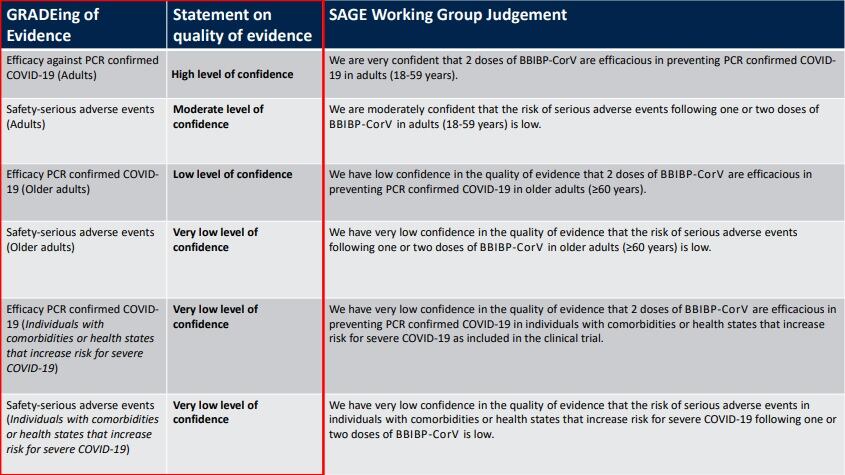 En el documento se detalla parte del juicio que han hechos los expertos de la OMS sobre la vacuna de Sinopharm. (Captura / OMS)