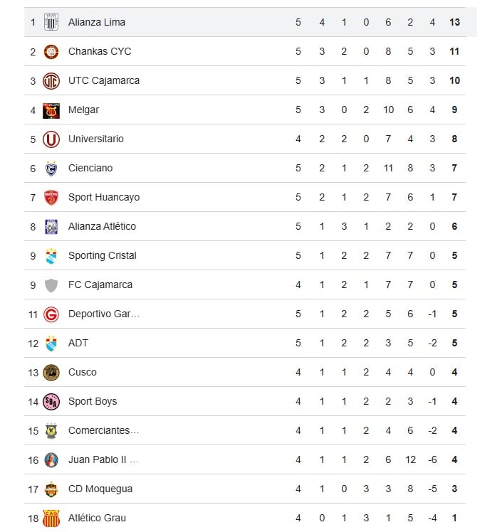 Así va la Tabla del Torneo Apertura. (Google)