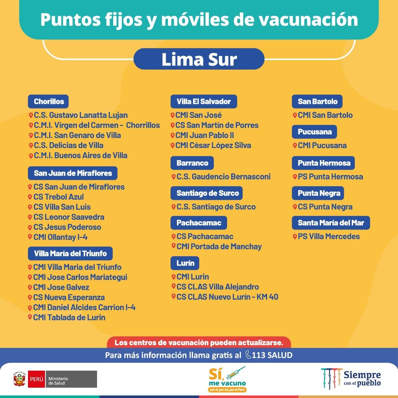 Puntos de vacunación Lima Sur