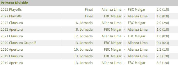 Alianza Lima vs. Melgar se enfrentan por la fecha 16 de la Liga 1. Foto: Captura.