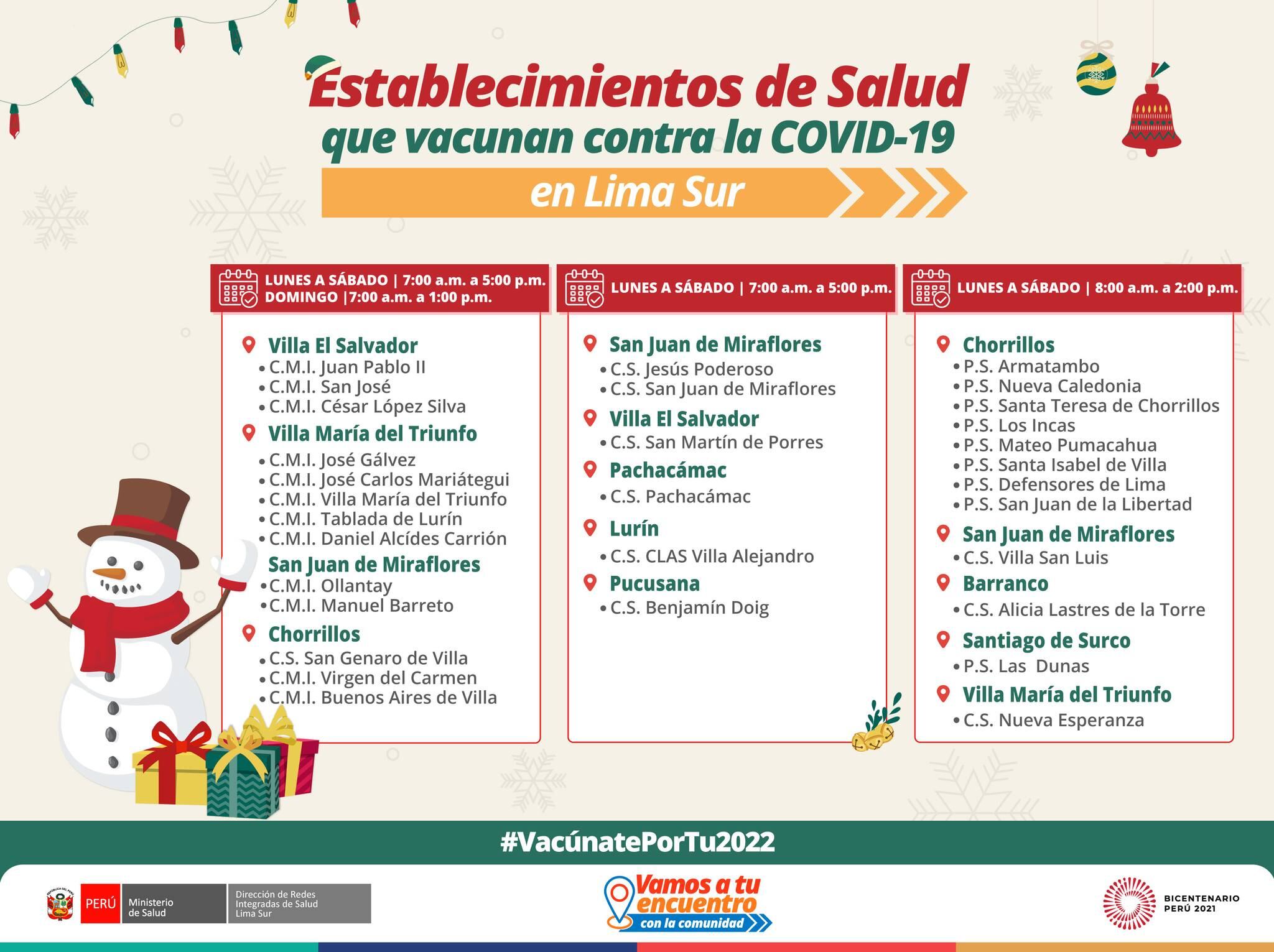 Conoce los vacunatorios a cargo de la Diris Lima Sur.