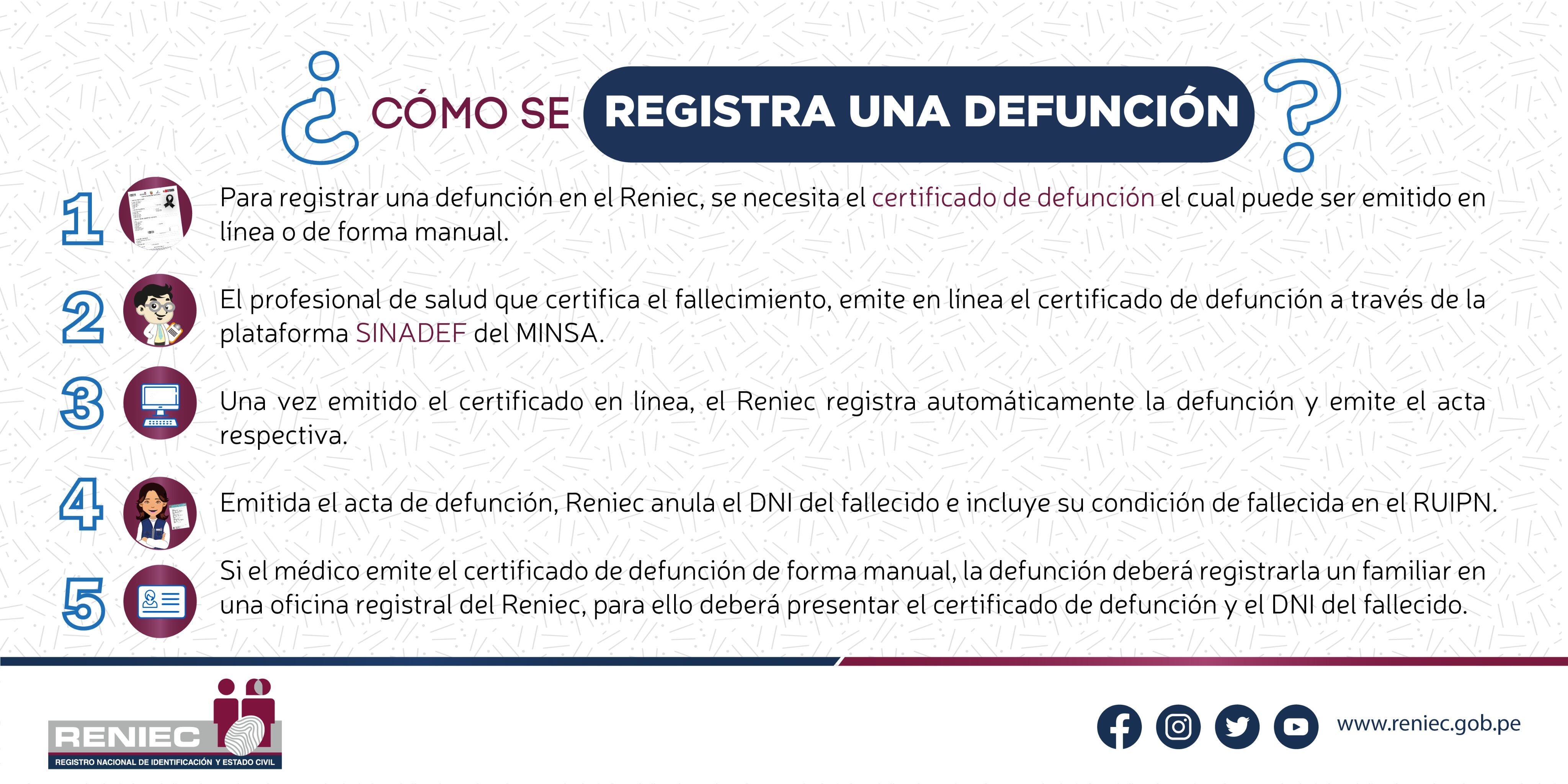 ¿Cómo se registra una defunción?
