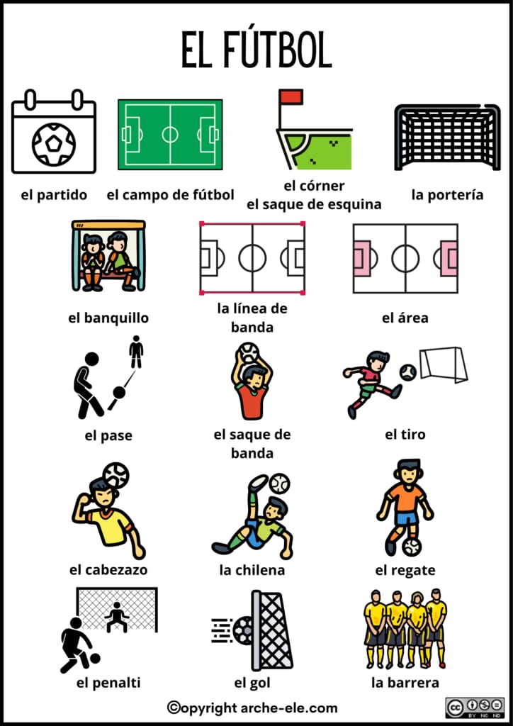 Términos que debes saber sobre un partido de fútbol. Foto: Internet.