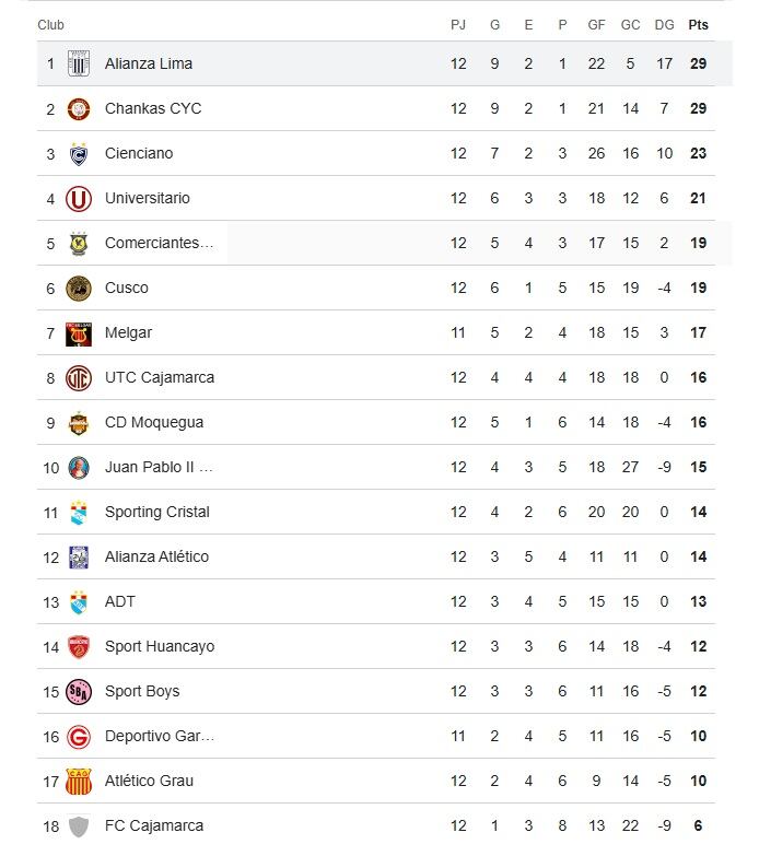 Así va la tabla de posiciones del Apertura. (Google)