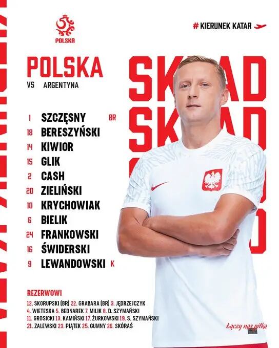 Polonia saldrá a buscar la victoria ante Argentina de la mano de Robert Lewandowski en este último partido del Grupo C del Mundial de Qatar 2022. (Foto: Twitter)