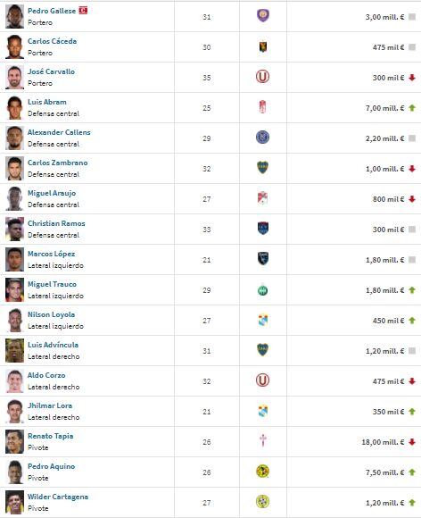 Fuente Transfermarkt