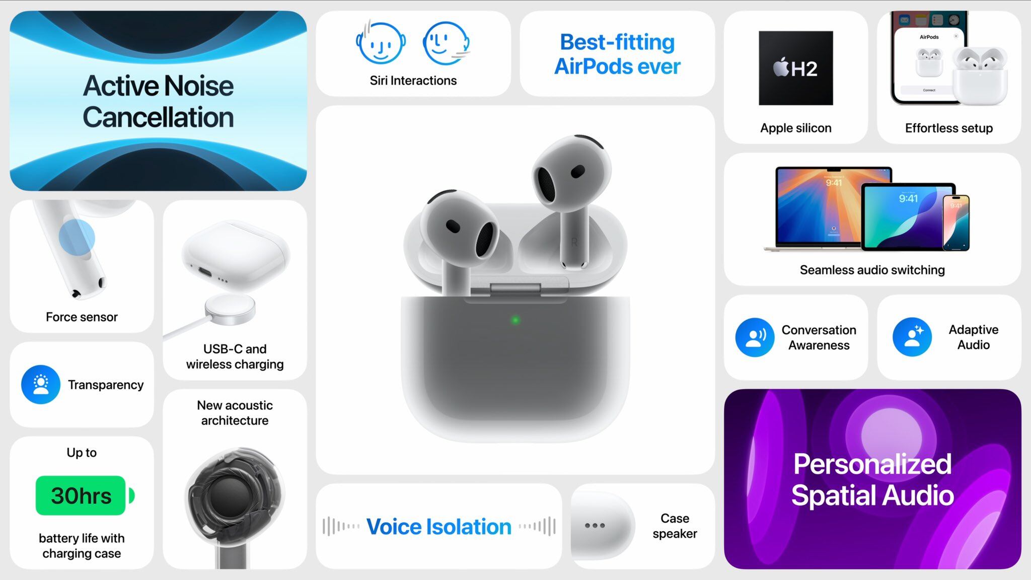 Airpods 4: Características