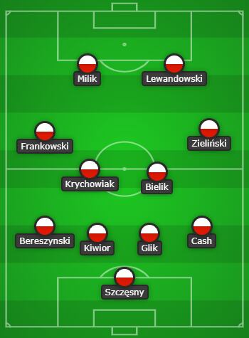 Argentina vs. Polonia se enfrentan por la tercera fecha del grupo C de Qatar 2022. Foto: Captura.