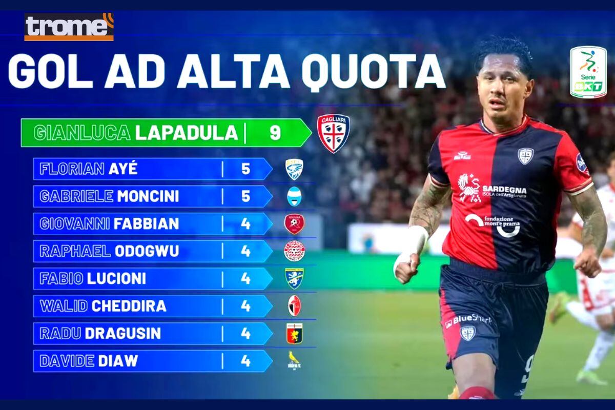 Lapadula liderea la tabla de delanteros con goles de cabeza (@serieb)