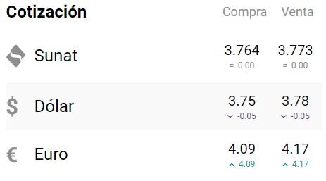 El dólar no ha sufrido grandes variaciones en los últimos días. Foto: captura cuantoestaeldolar.pe