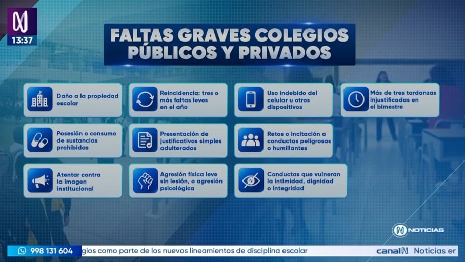 Faltas graves tipificadas por el Poder Ejecutivo (Foto: Captura Canal N)