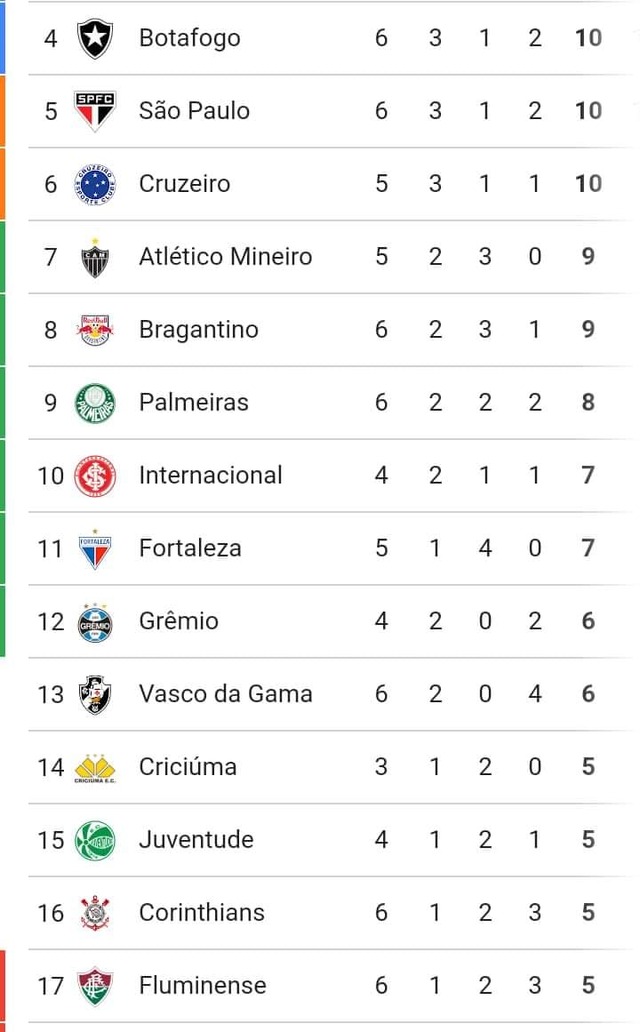 Las redes sociales no tuvieron piedad con la derrota y la eliminación de Alianza Lima en la Copa Libertadores. Fotos: X.