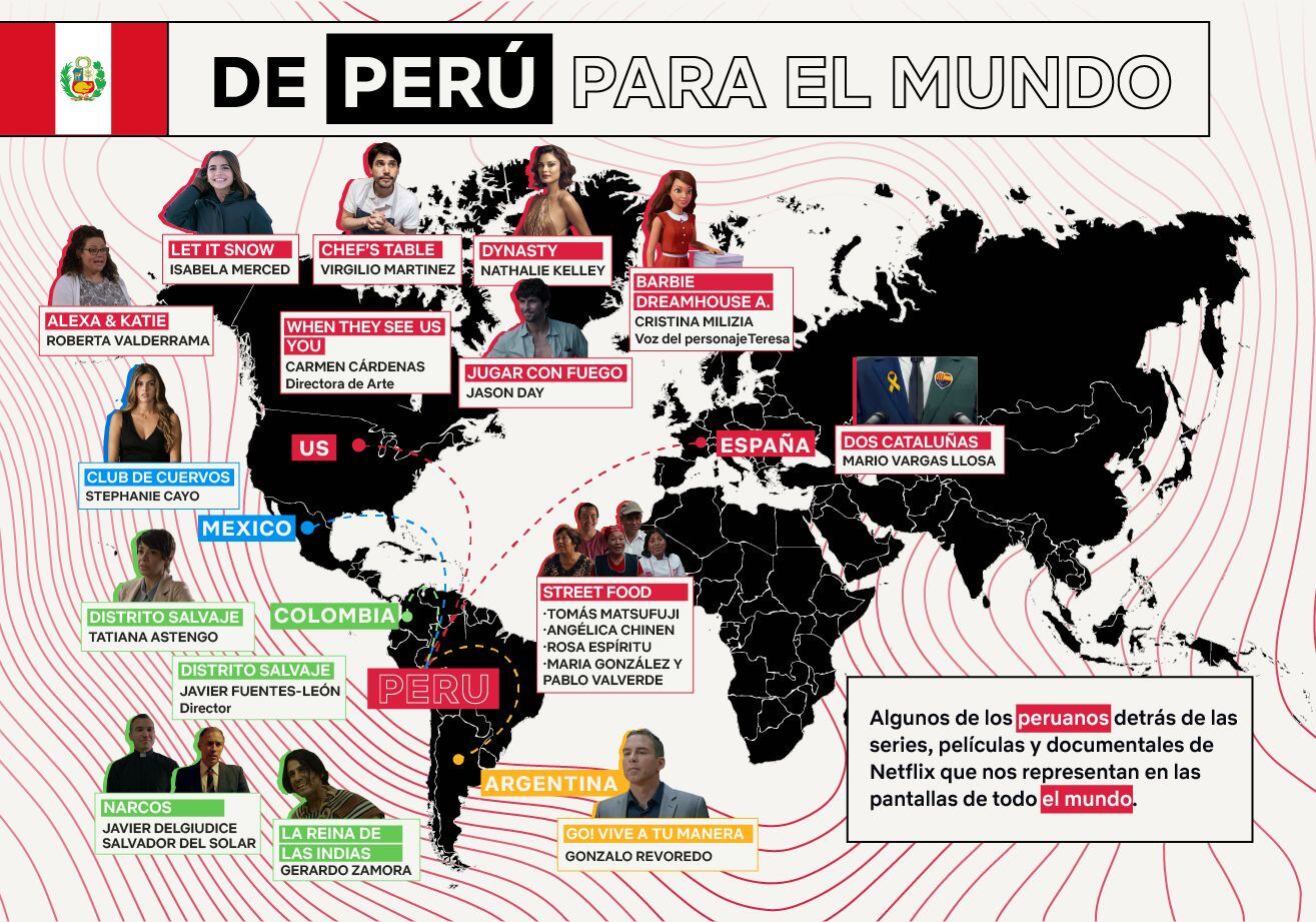 Estos son los peruanos que trabajaron o tuvieron alguna participación en las producciones de Netflix. (Foto: Netflix)
