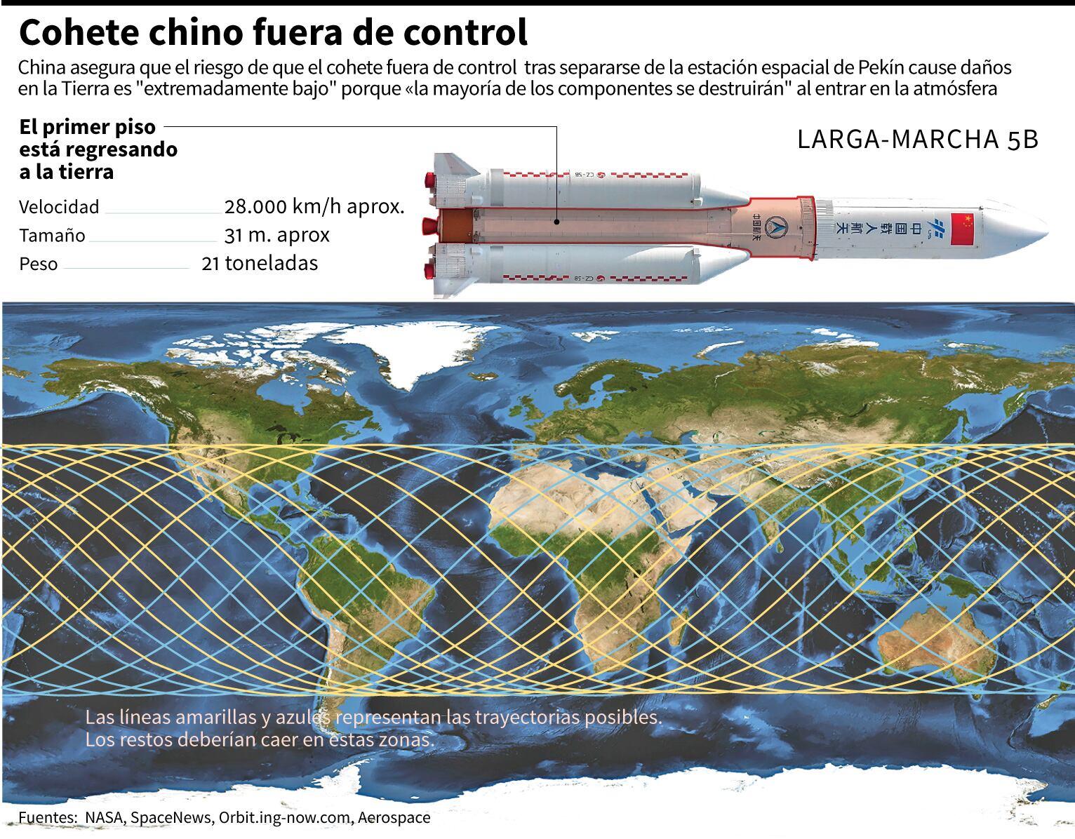Trayectorias posible del primer piso del cohete chino Long March 5B, que está de regreso a la Tierra tras separarse de la estación espacial de Beijing y cuyos restos podrían caer en una zona habitada. (AFP).