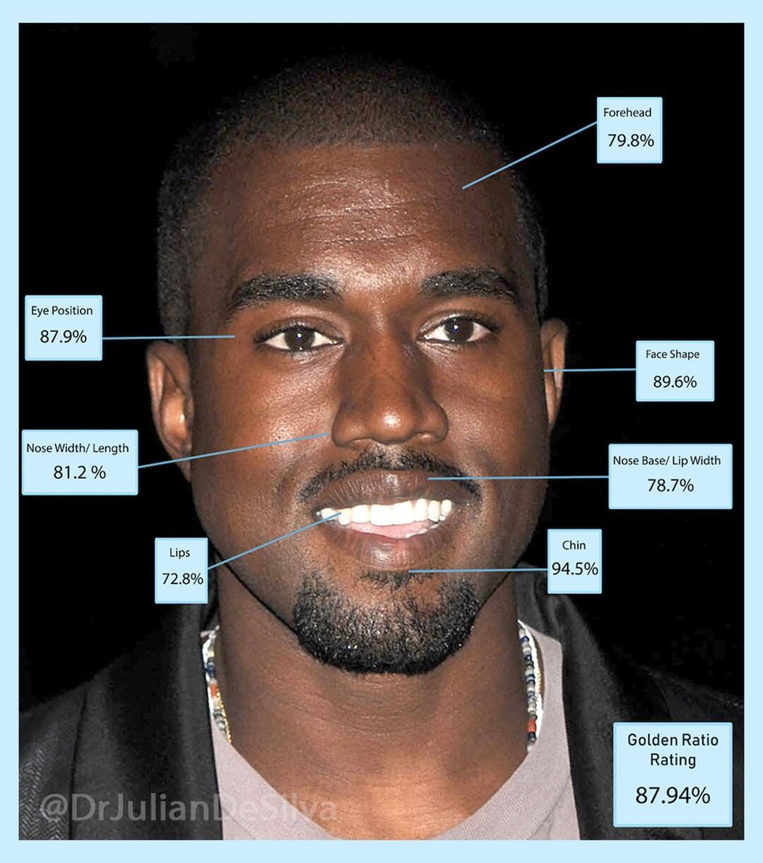Kanye West ocupa el noveno lugar en la lista (Foto: Dr. Julian De Silva / Instagram)