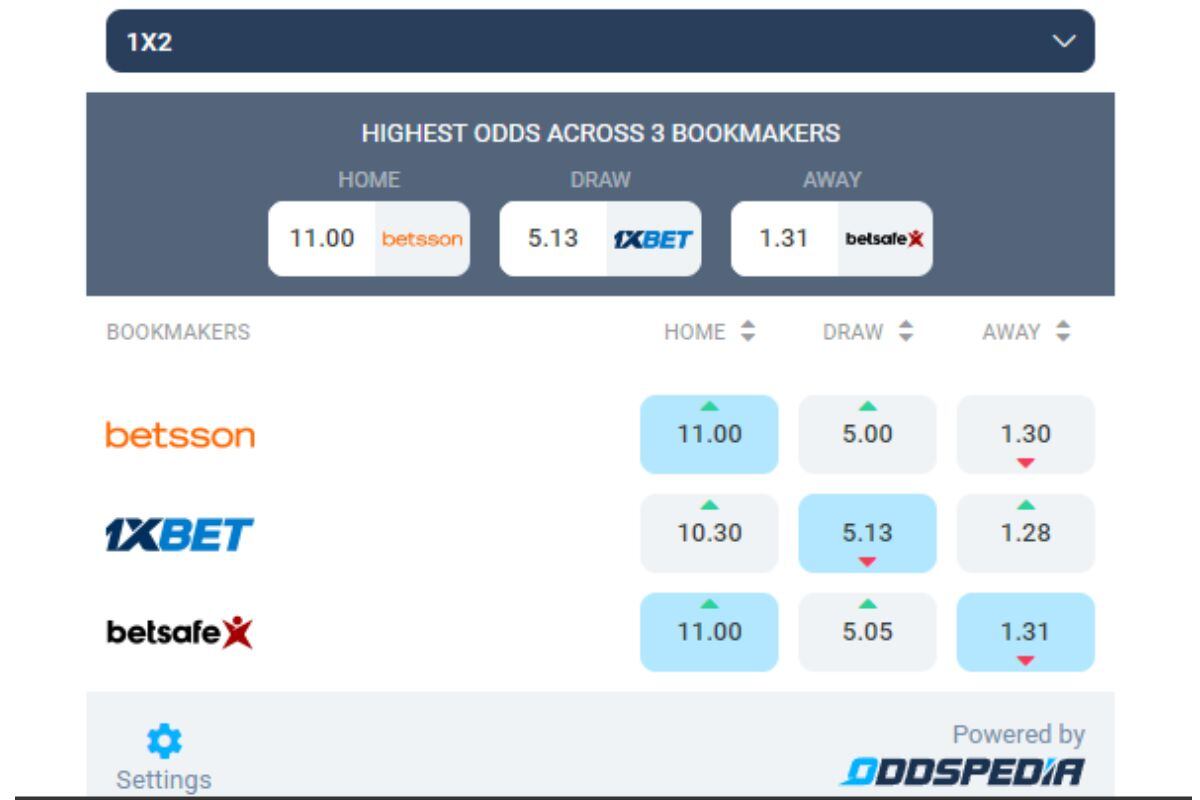 Así están la cuotas para el Universitario vs Cantolao (@apuestasdeportivas)