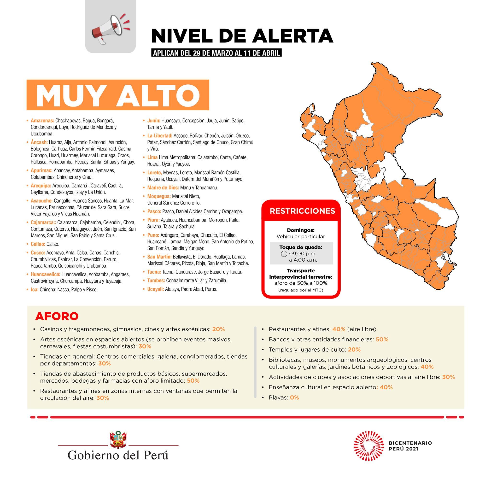 Nivel muy alto hasta el 18 de abril.