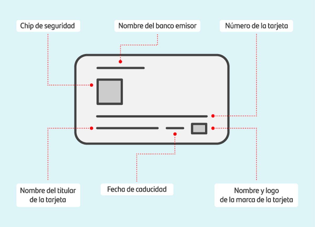 Parte anversa de una tarjeta de crédito (Foto: Santander)