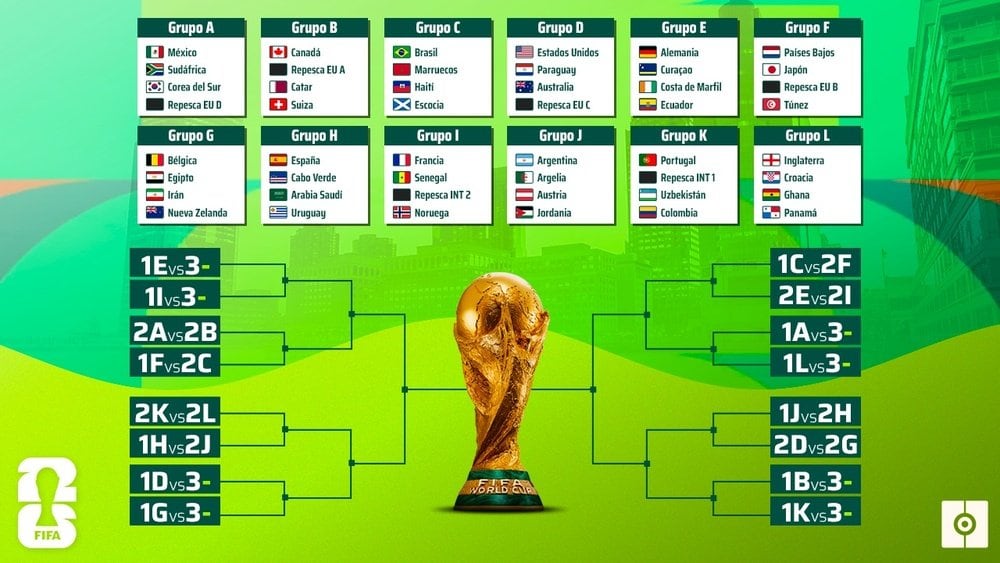 Fixture y diagrama de los partidos de rumbo a la final de la Copa del Mundo (Foto: @FIFA)