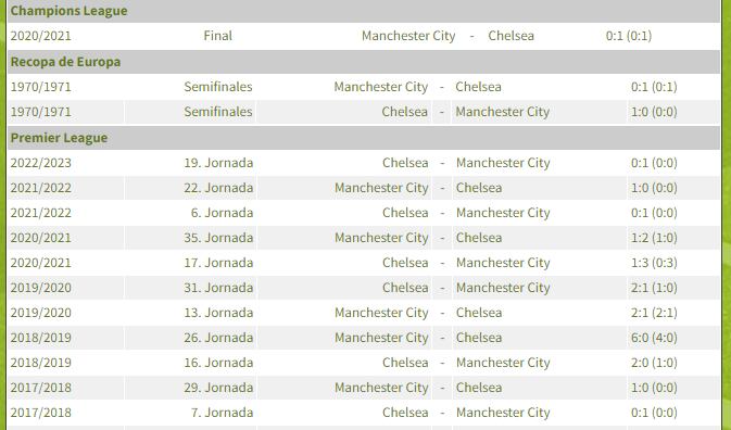 Manchester City vs. Chelsea se enfrentan por una fecha más de la Premier League. Foto: Captura.