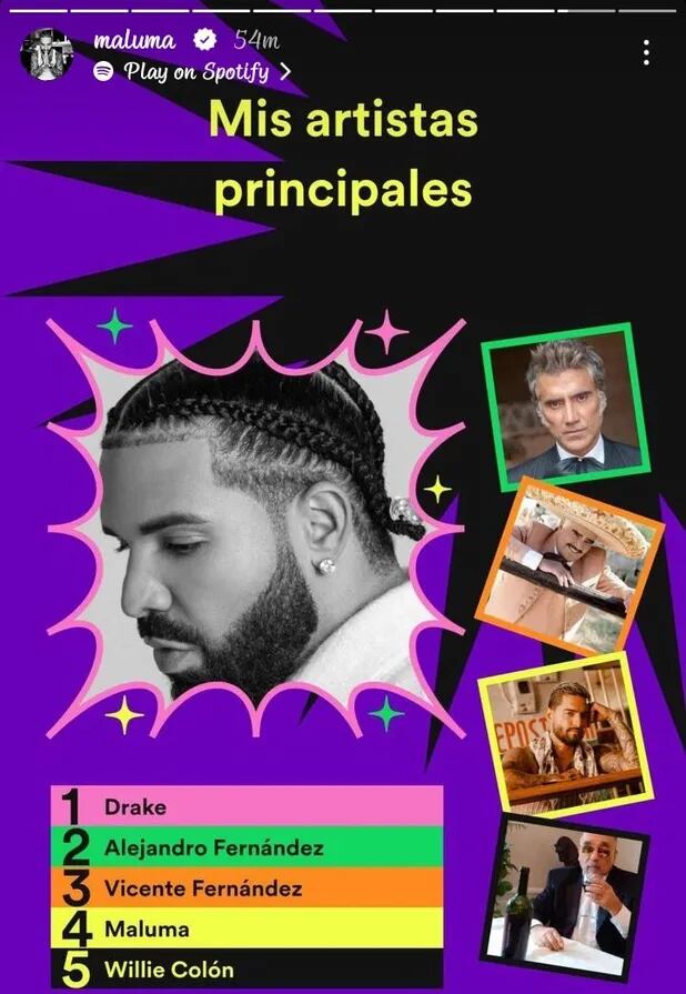 El top de cantantes favoritos de Maluma en Spotify durante 2022 (Foto: Maluma / Instagram)