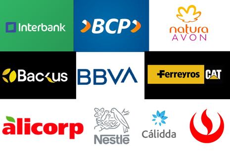 Ranking Merco Perú: 100 empresas líderes en responsabilidad ESG 2023 | Bancos, malls, retail, de belleza,...