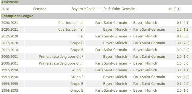 PSG vs. Bayern Múnich chocan por octavos de final de la Champions League. Foto: Captura.