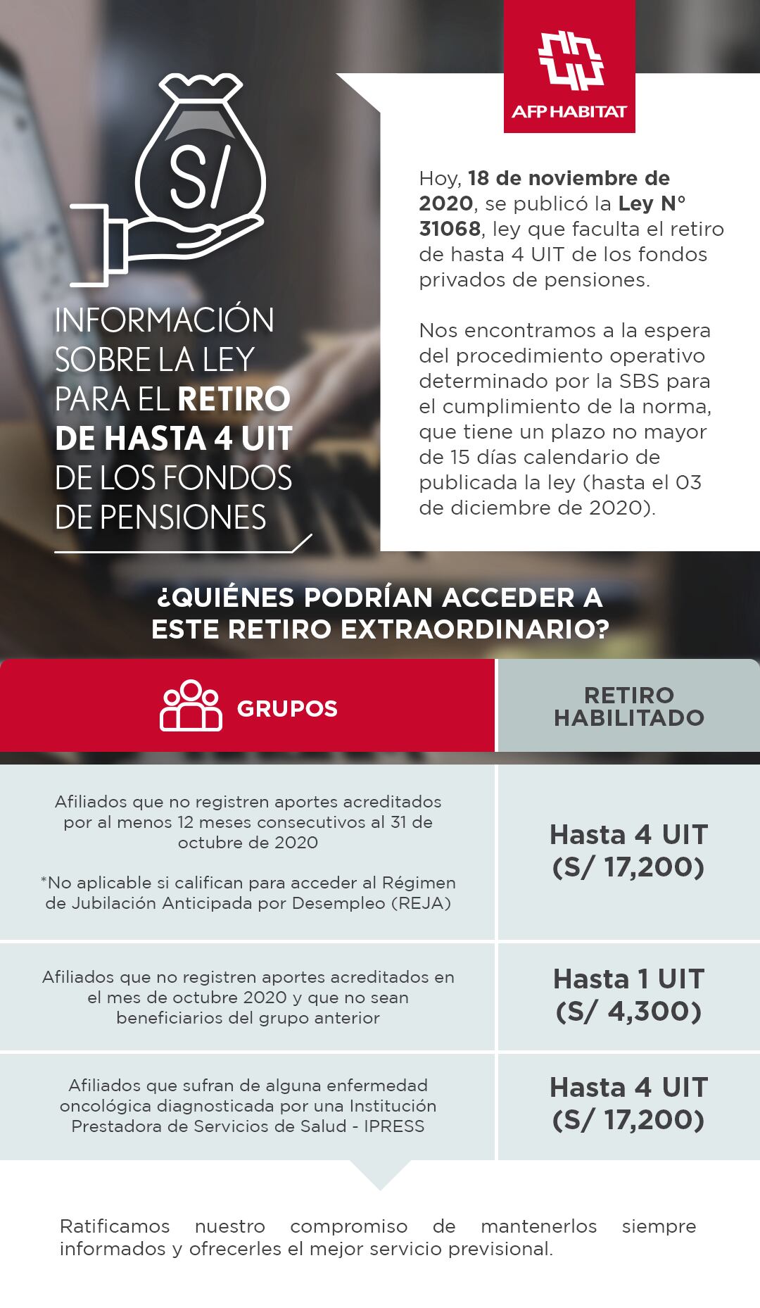 Comunicado de Habitat Perú sobre el retiro de hasta 17.200 soles (4UIT) del fondo de pensiones (Foto: Habitat Perú/ Facebook)