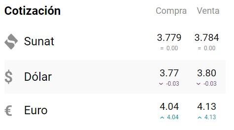 Precio del dólar de hoy, 3 de marzo. Foto: captura preciodeldolarhoy.com
