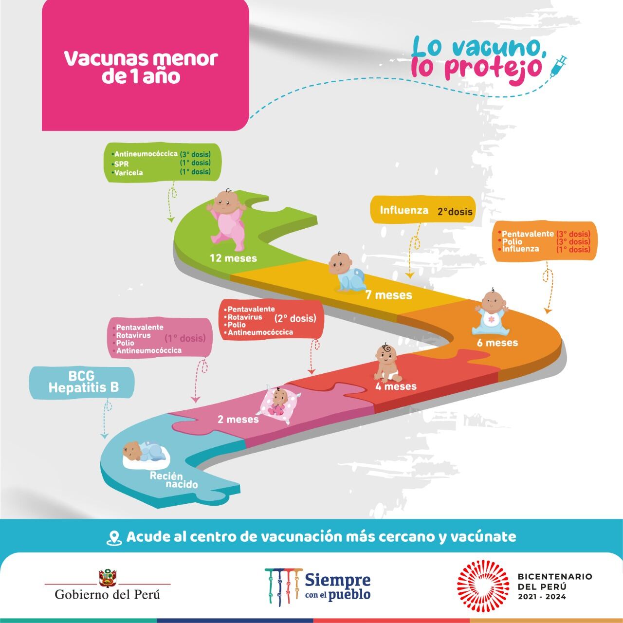 Revisa en este gráfico las vacunas del Esquema Regular de Vacunación para niños menores de 1 año de edad. (Fuente: Minsa)