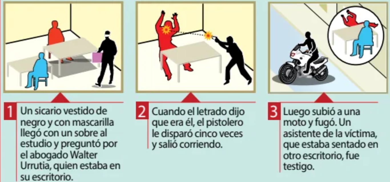 Crimen de Abogado en Santa Anita (Composión TROME)