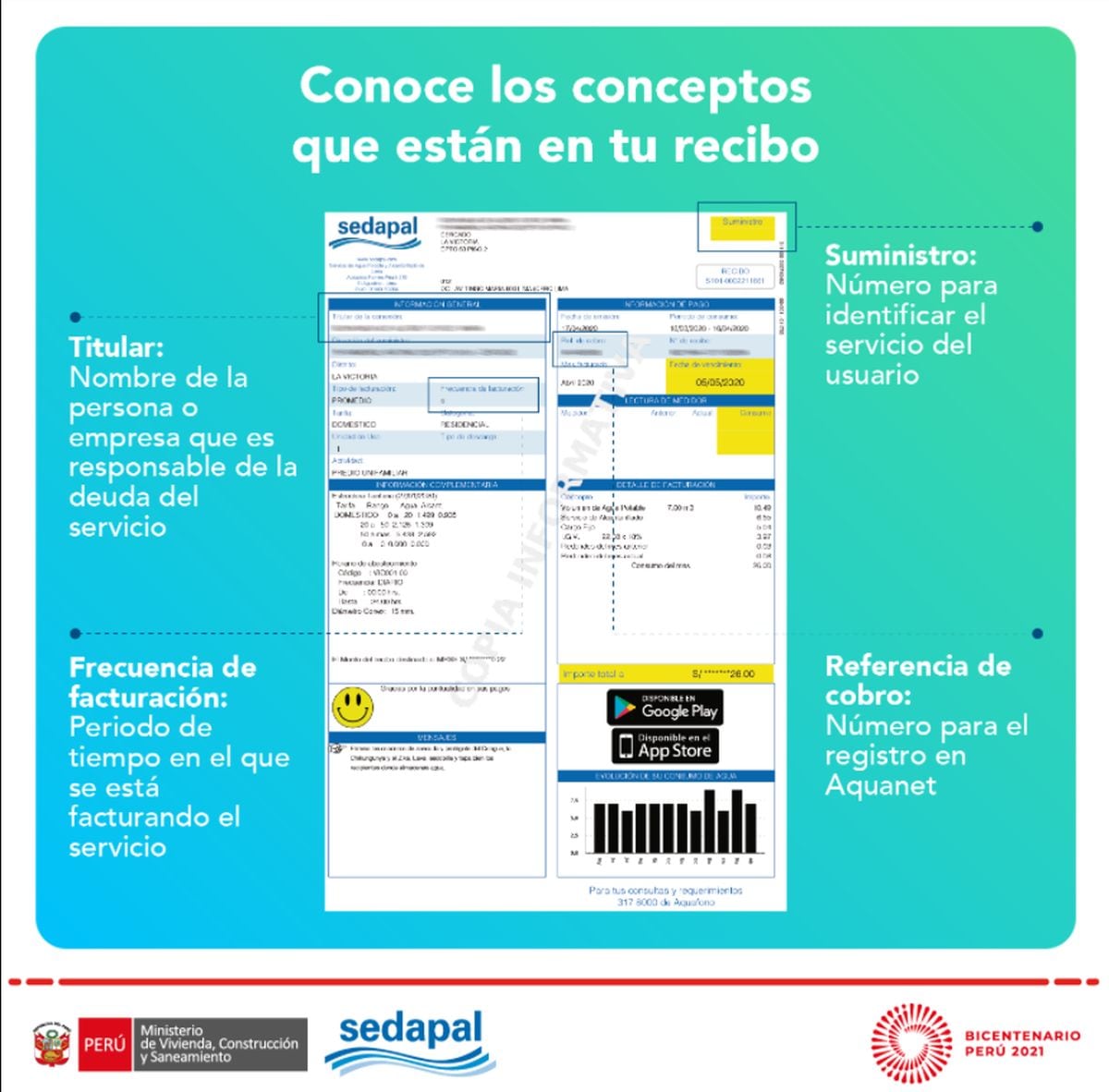 Conoce qué conceptos pagas en tu recibo de agua (Foto: Sedapal)