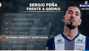Sergio Peña se luce en su debut ante Gremio: rendimiento destacado en números