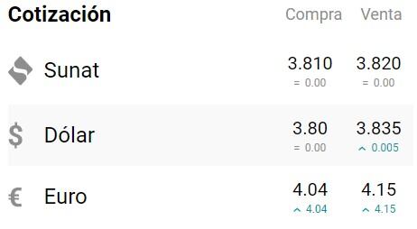 Este es el valor del dólar de hoy lunes 27 de febrero. Foto: captura cuantoestaeldolar.com