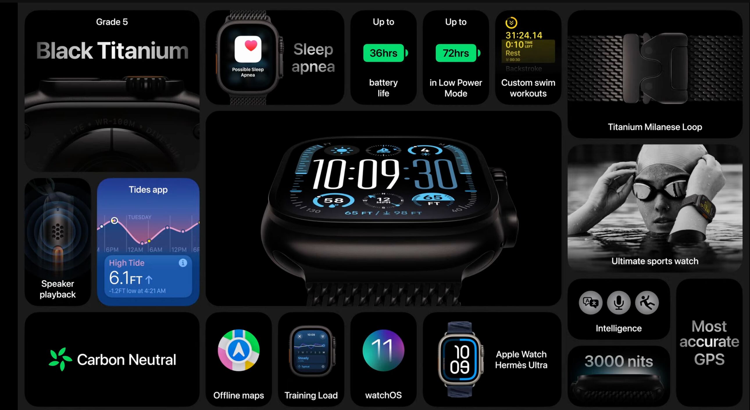 Apple Watch Ultra 2: Características