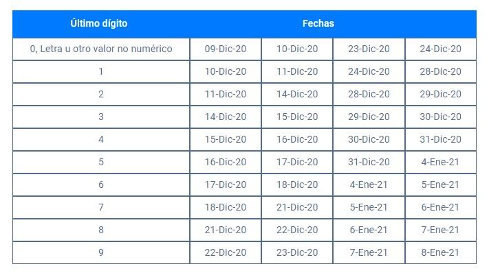 Cronograma para el registro de solicitud del retiro de hasta 4 UIT (S/17,200) y 1 IUT (Foto: AFP)