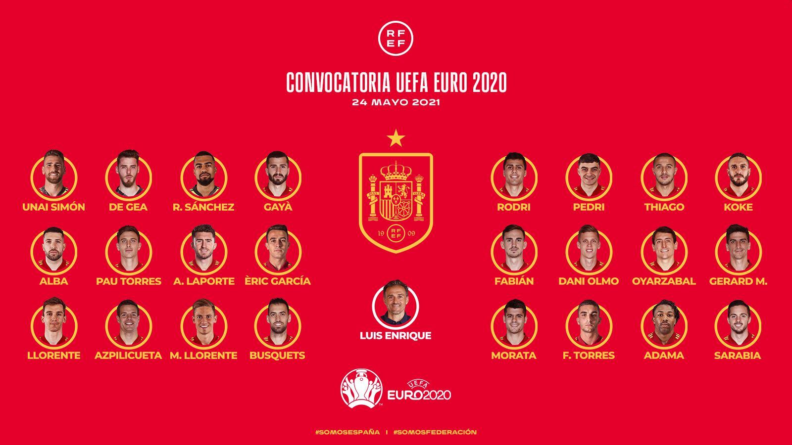 Los convocados de España para la Eurocopa 2020.