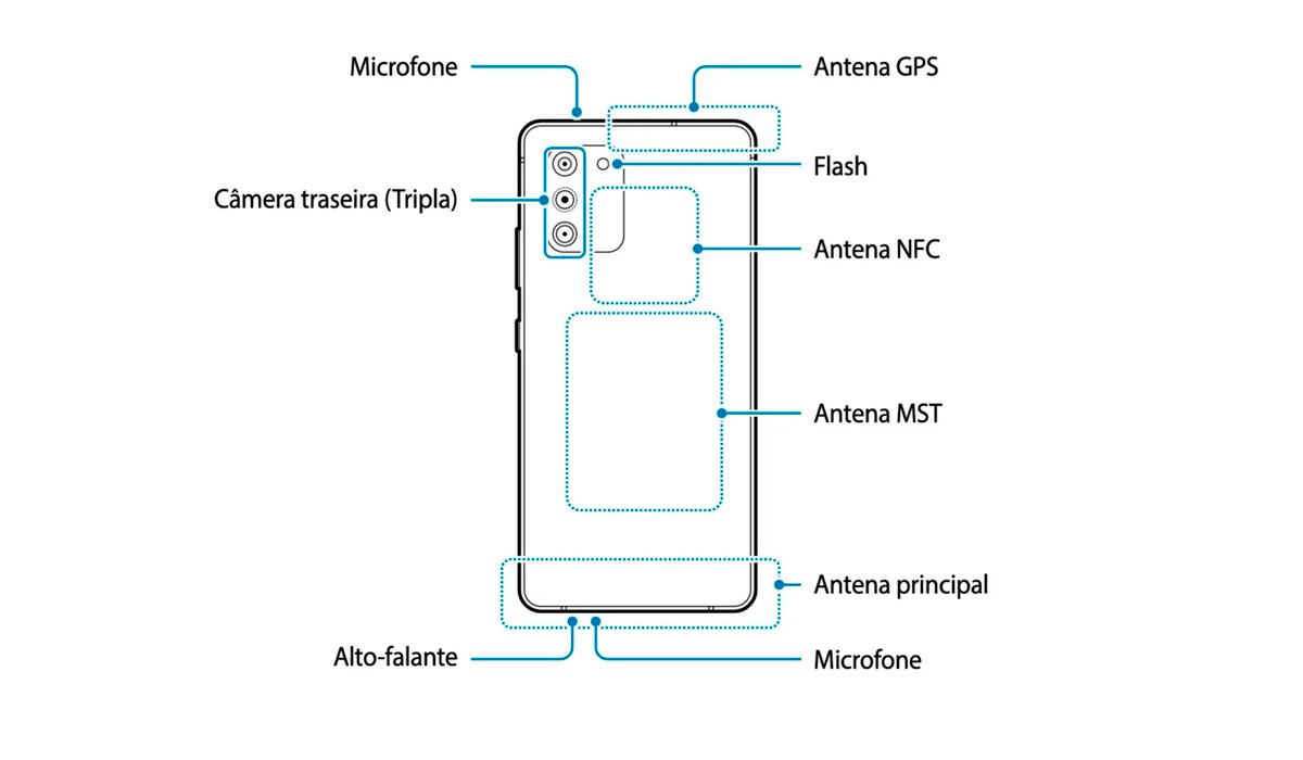 Así será el próximo Samsung Galaxy S10 Lite. (Foto: SamMobile)