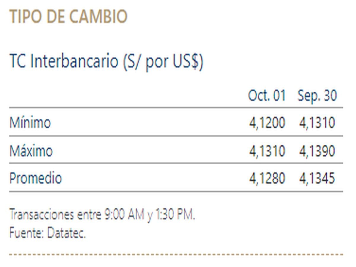 Tipo de cambio interbancario (Imagen: BCRP)
