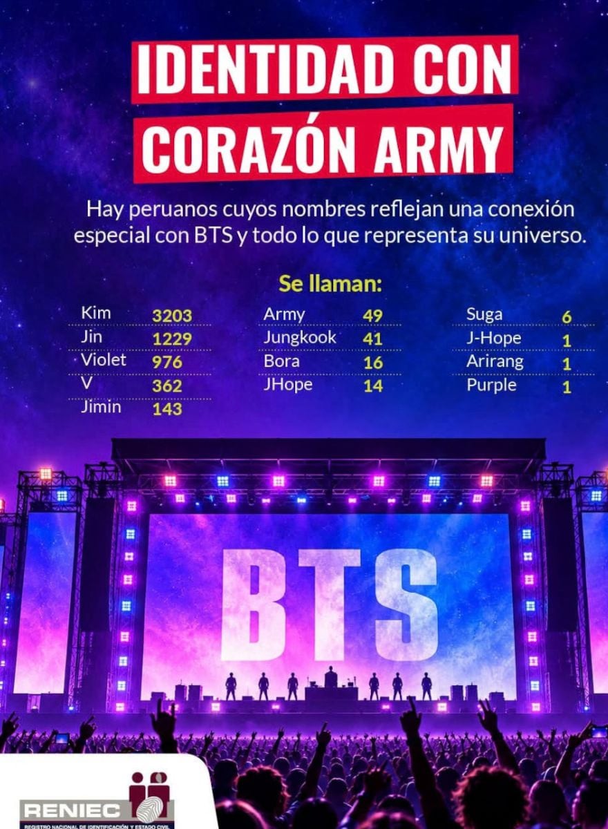 La lista de nombres del uiniverso Army sorprendió a los peruanos. Foto: Reniec.