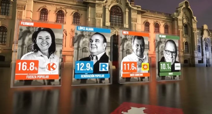 Resultados del conteo rápido de Datum al 100% (América Tv)