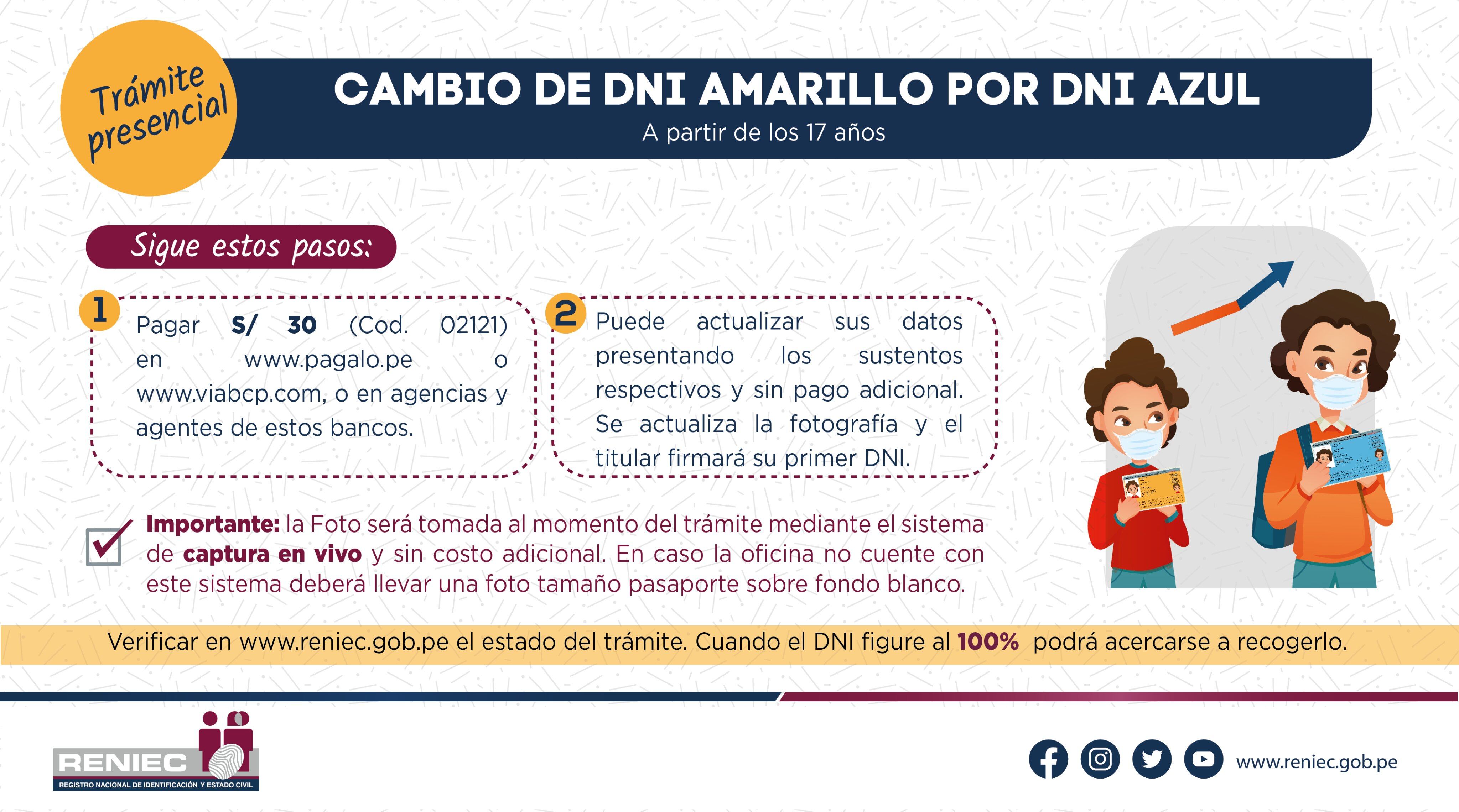 Si tienes más de 17 años y aún no cambias el DNI amarillo por el azul, recuerda que debes tramitar el cambio. Foto: Reniec