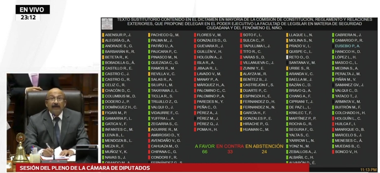 Así votó cada diputado