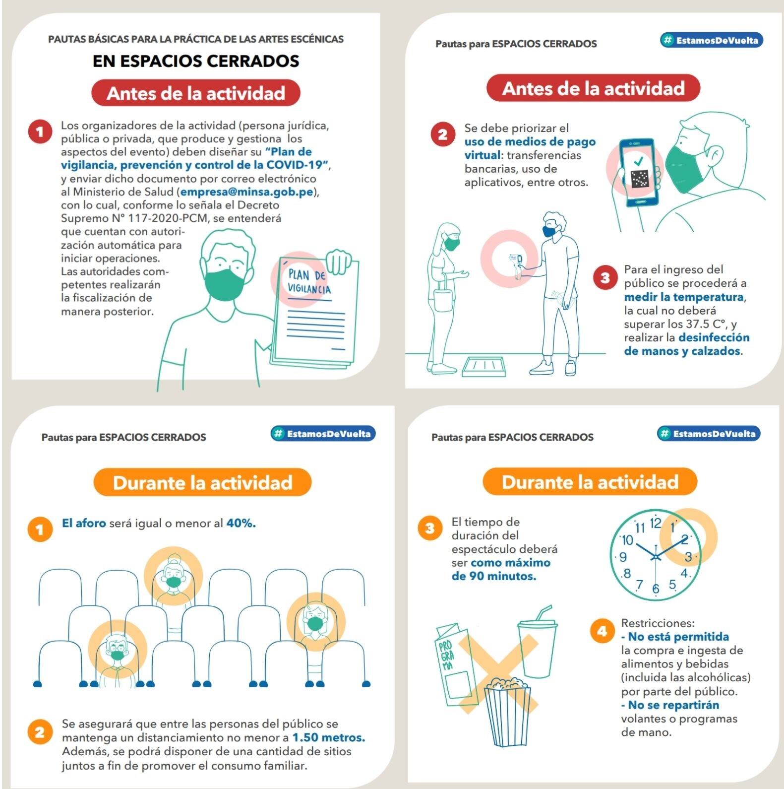 Pautas a considerar para los espacios cerrados. (Foto: Ministerio de Cultura)