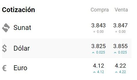 Este es el valor del dólar de hoy domingo 5 de febrero. Foto: captura cuantoestaeldolar.com