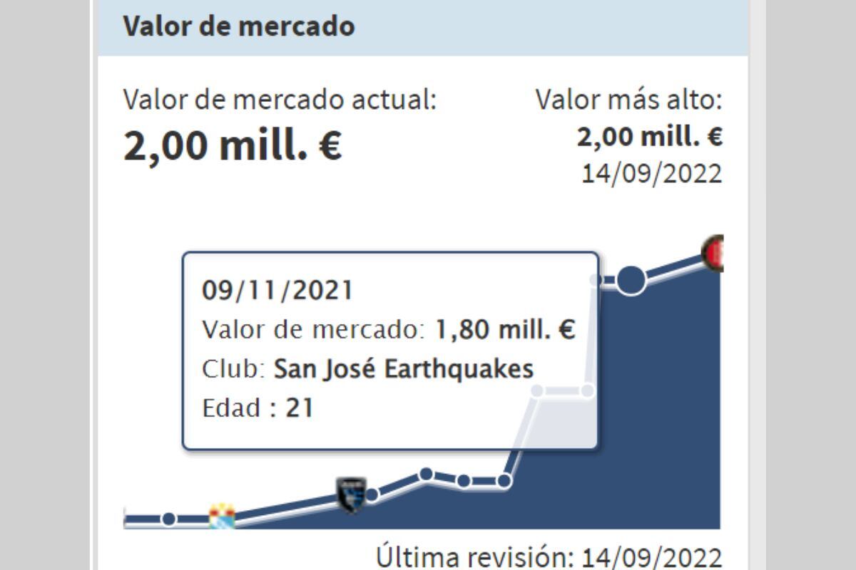 Portal de cotización de jugadores refleja su crecimiento en las últimos días (@transkfermakt)