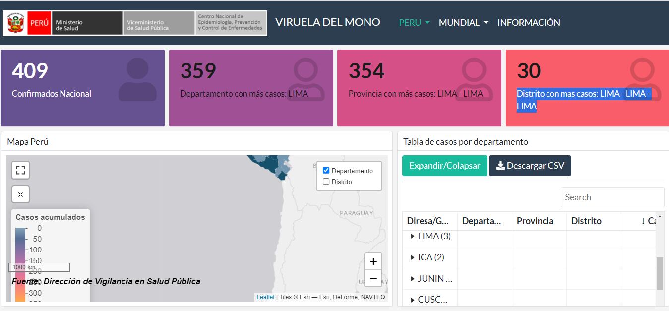 De esta forma la población podrá conocer los lugares de mayor incidencia del virus y los síntomas más recurrentes. Foto: Minsa