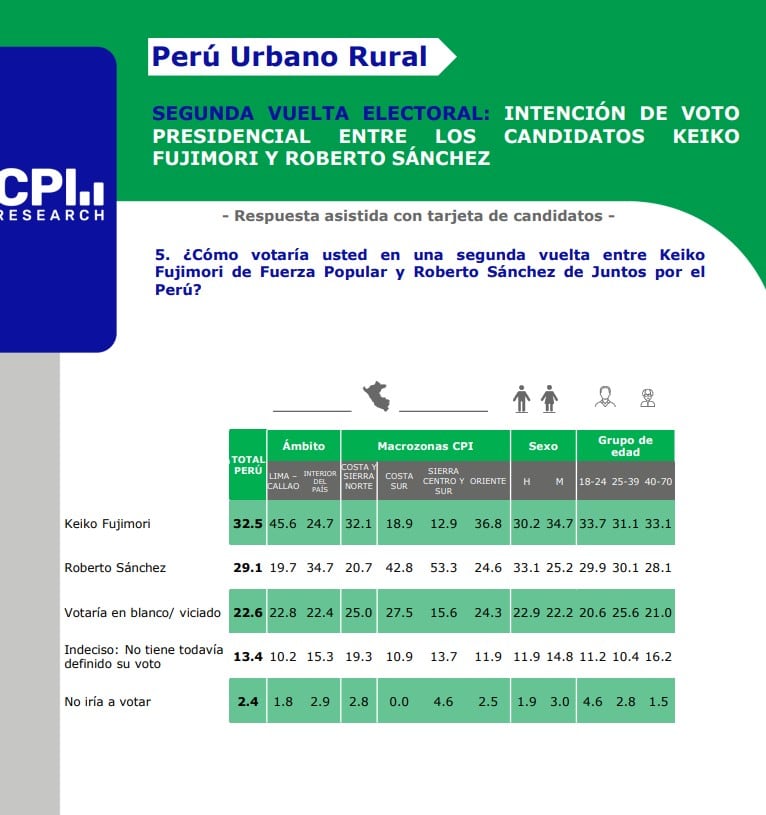 Encuesta CPI.