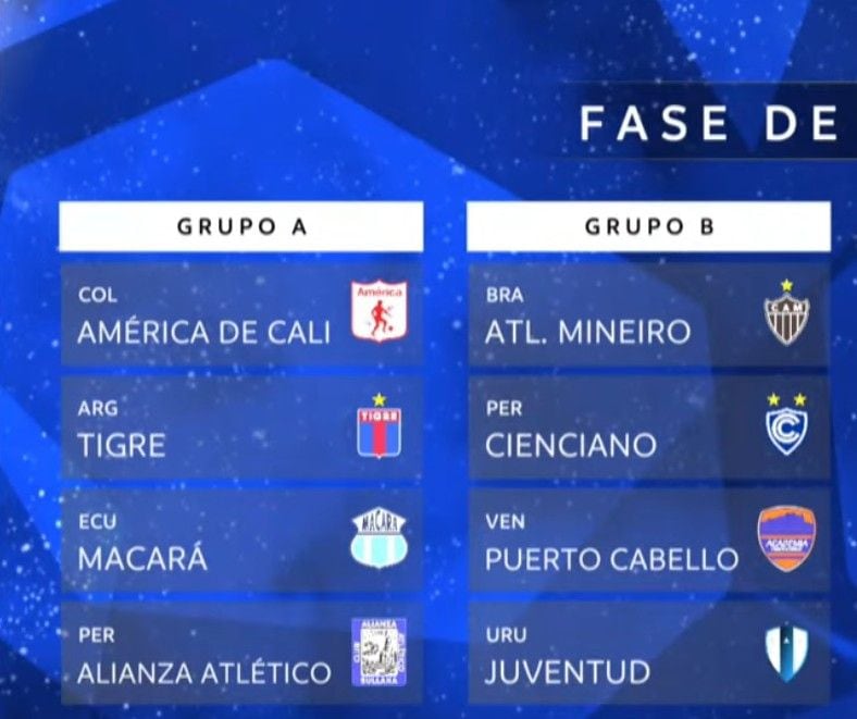 Así quedaron los grupos de Cienciano y Alianza Atlético