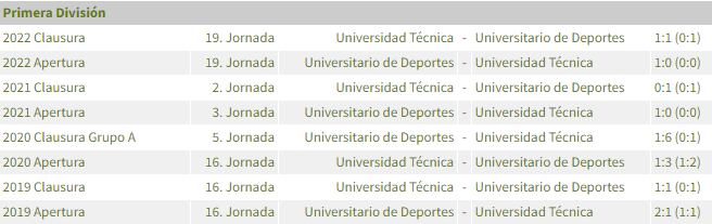 Universitario de Deportes vs. UTC se enfrentan por la fecha 17 del Torneo Apertura 2023. Foto: Captura.